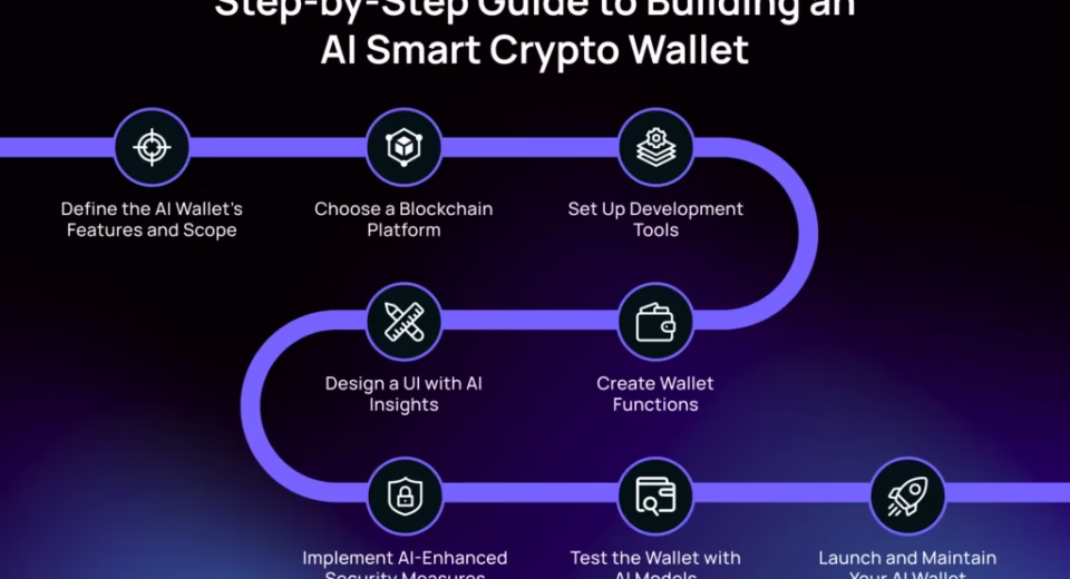 The Ultimate Guide to Google Wallet Crypto Integration: Unlocking Blockchain Finance and AI Insights 1 google wallet crypto integration