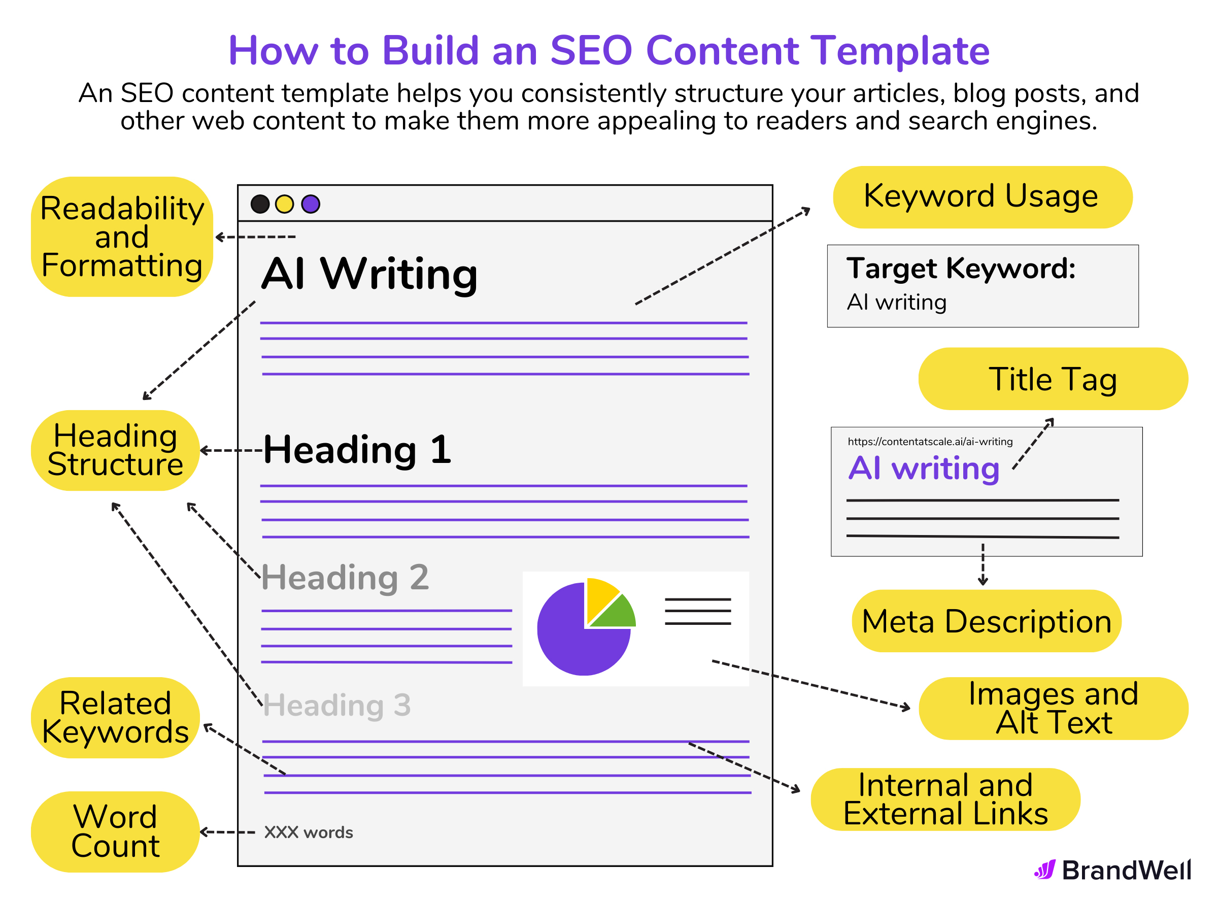 Ultimate SEO Blog Post Outline Template for Higher Rankings and Faster Writing
