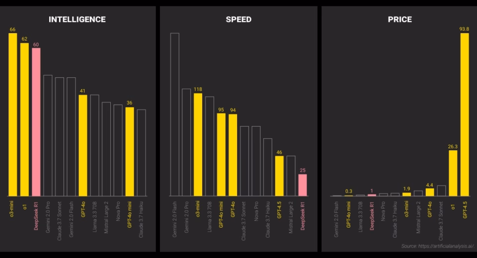 DeepSeek R2 vs GPT-5 Benchmark Comparison 2025: Records Shattered 56 deepseek r2 vs gpt-5 benchmark comparison 2025