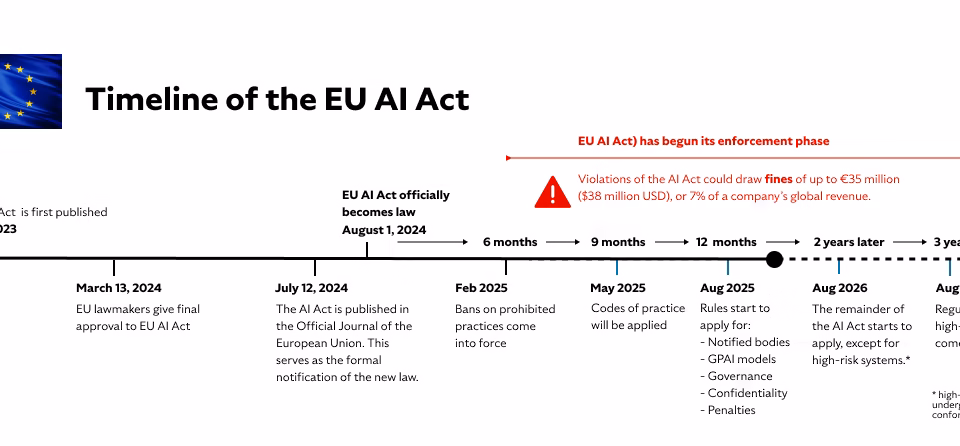 landmark AI regulation bill passed Senate 2025