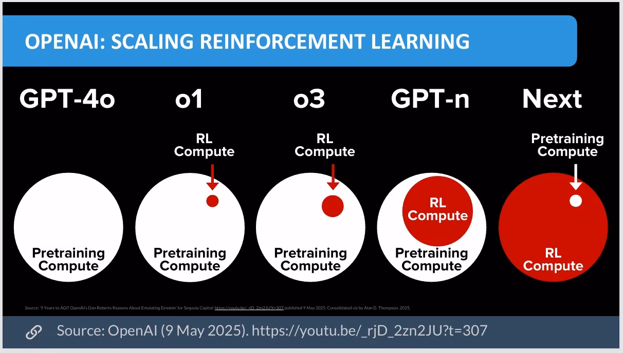 openai gpt-5 real-time vision capabilities