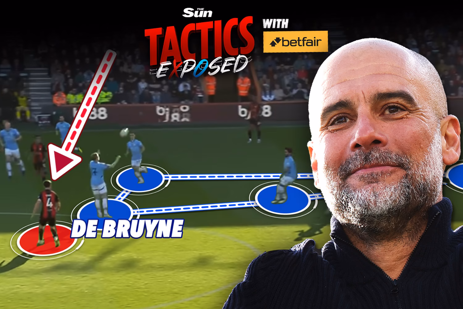 Pep Guardiola tactics
