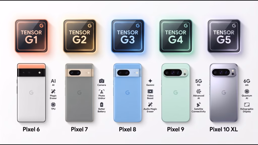 google tensor g6 chip on-device agi features